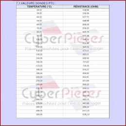 Sonde Température C00138851 CYB-058636